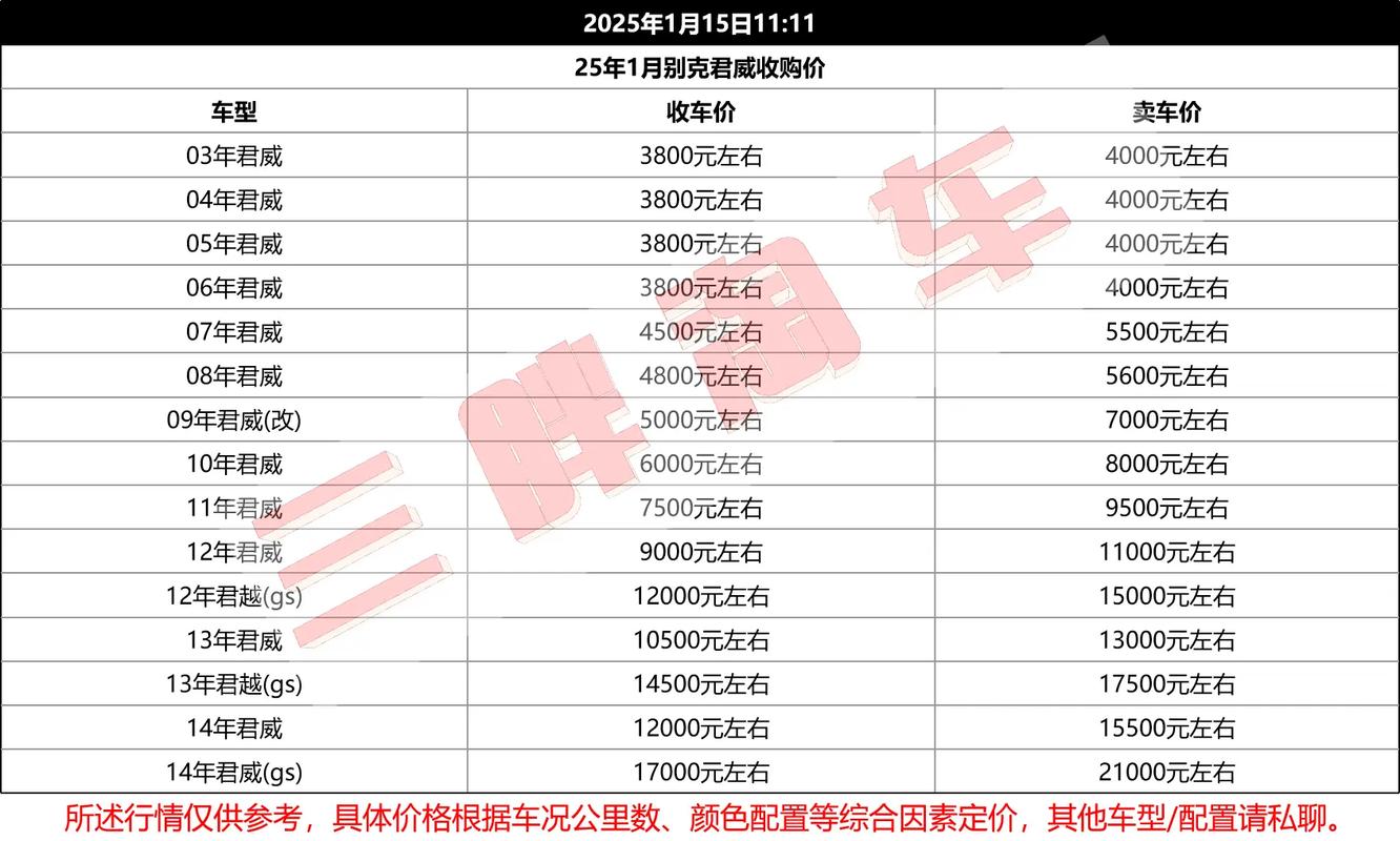 别克君威报价多少 别克君威报价表