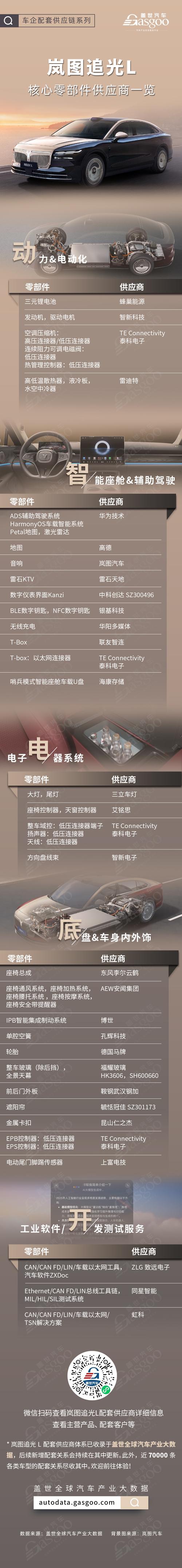 汽车零配件 汽车零配件供应商