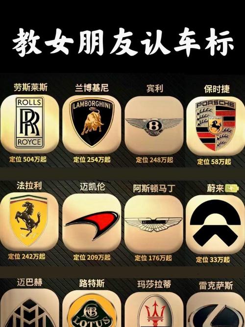 【车的标志大全图片豪车,车的标志大全和名字 牌子】