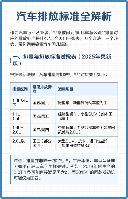 国5排放标准的车能开多久,国五排放标准的车还能开几年