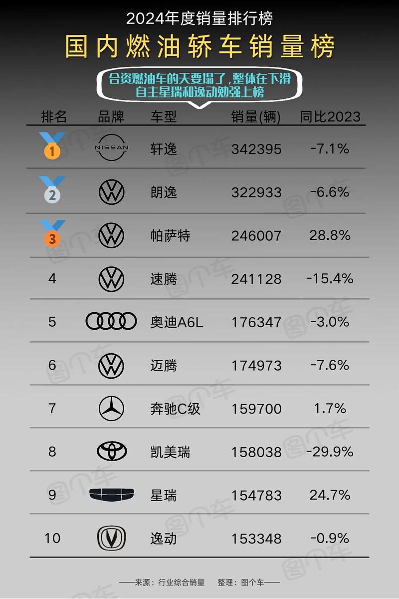中国汽车质量排行榜2024,中国汽车质量排行榜燃油车
